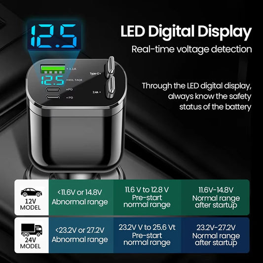 Chargeur Voiture Multifonctions